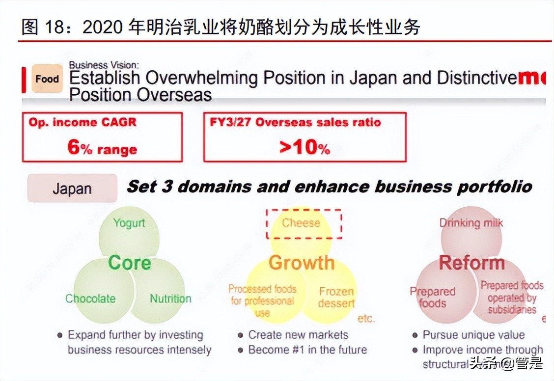妙可蓝多中报盈利,妙可蓝多适合价值投资吗