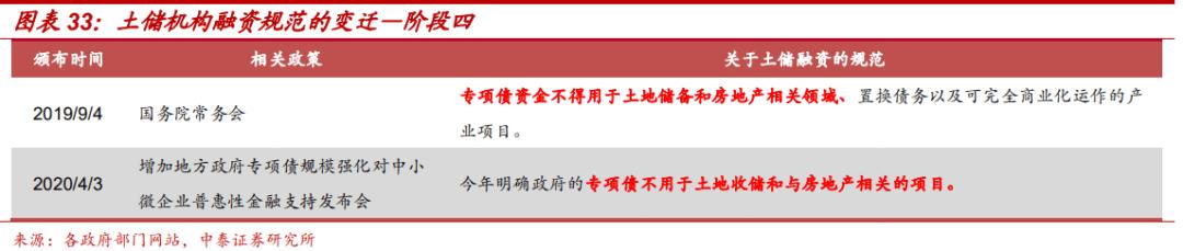 土地出让金对地方城投的影响,城投土地开发