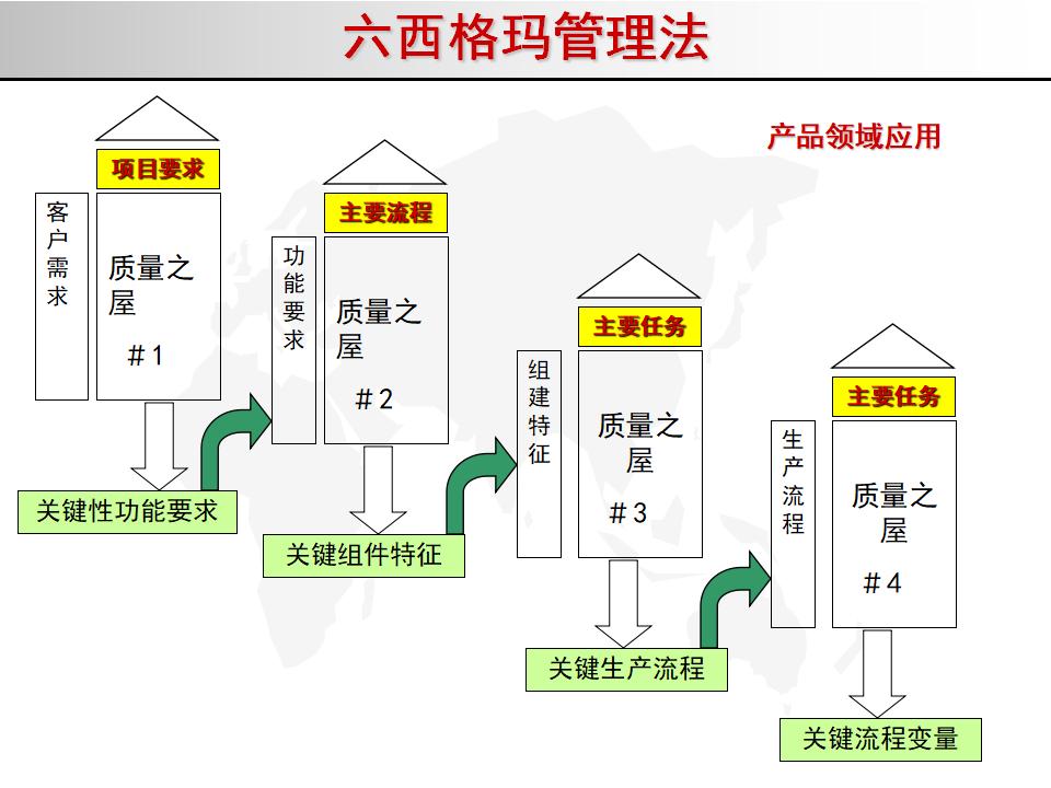 我的精益之路,精益管理六西格玛绿带考试几道题