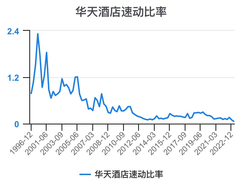 华天酒店2021的财务效率指标分析,华天酒店2023年三季度报能盈利吗