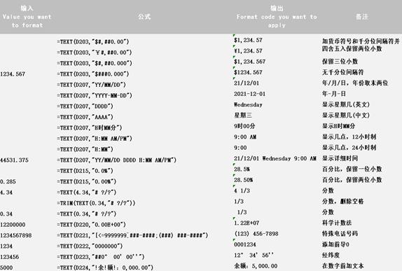 5分钟学会一个excel小技巧,excel100个常用技巧新手入门