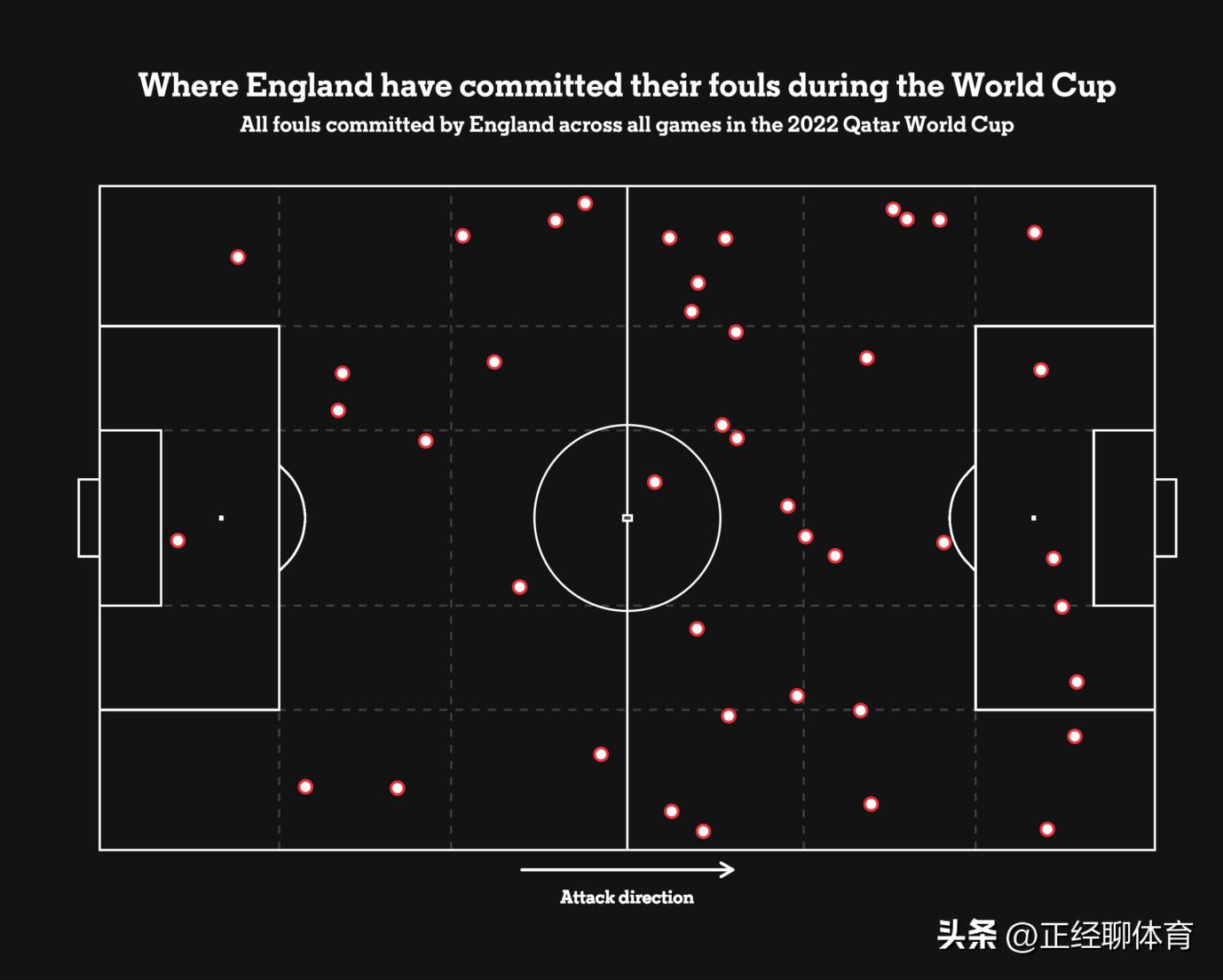 英格兰2022世界杯精彩瞬间,英格兰在世界杯表现