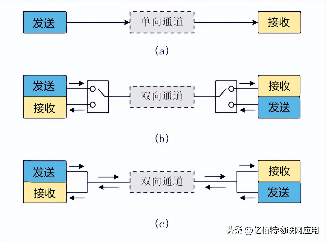 什么是串口通信?串口通信问题如何排查?