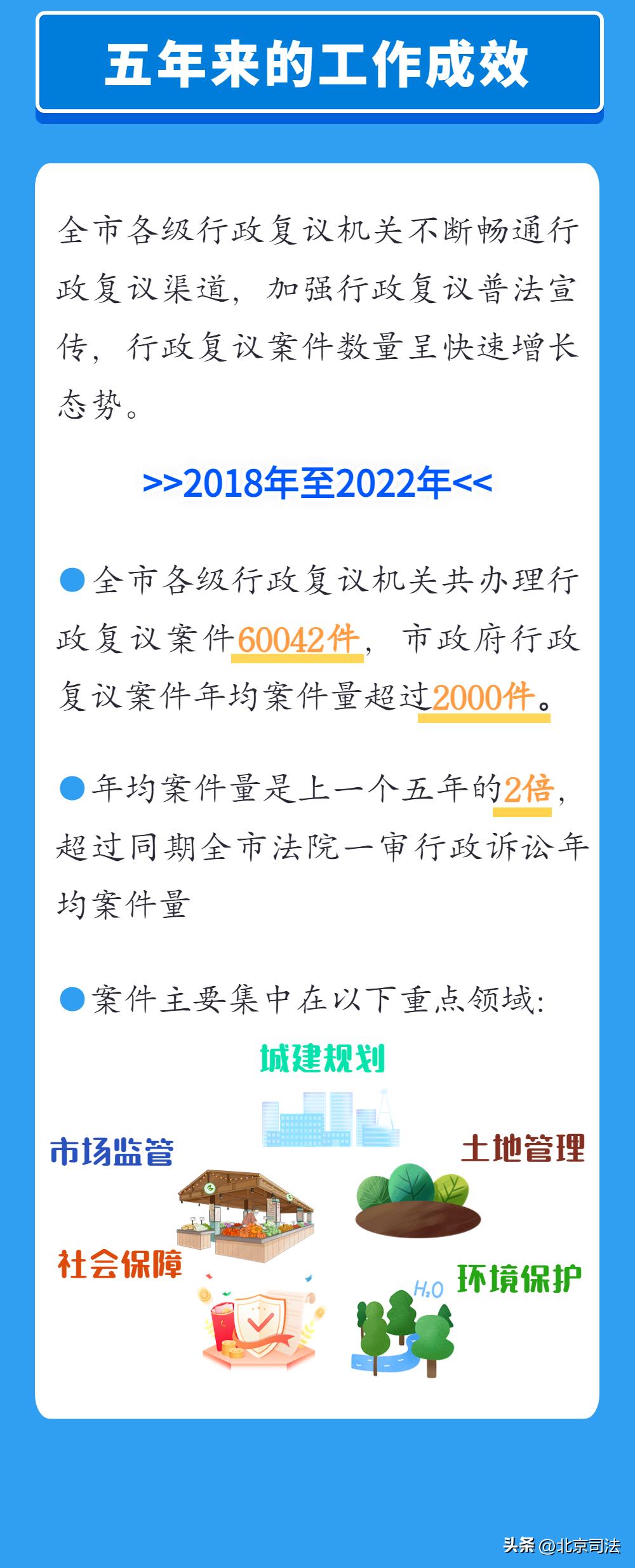 北京市人民政府行政复议,一图看懂行政复议改革