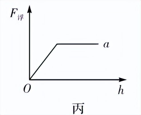 高中物理推荐提升练习,高中物理基础提分讲解