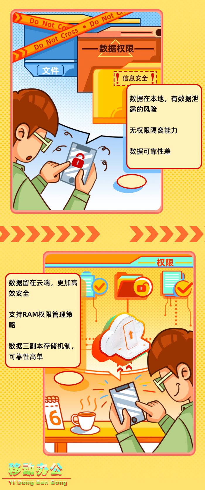 阿里云手机正式公测，定义手机全新接入方式