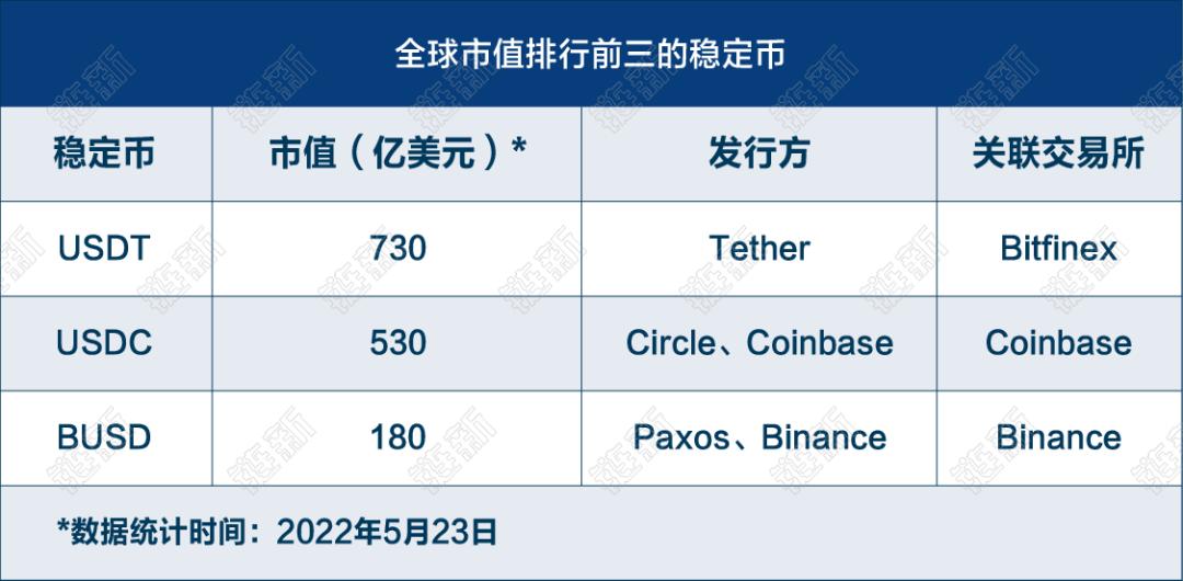 ust稳定币前景,ust下跌