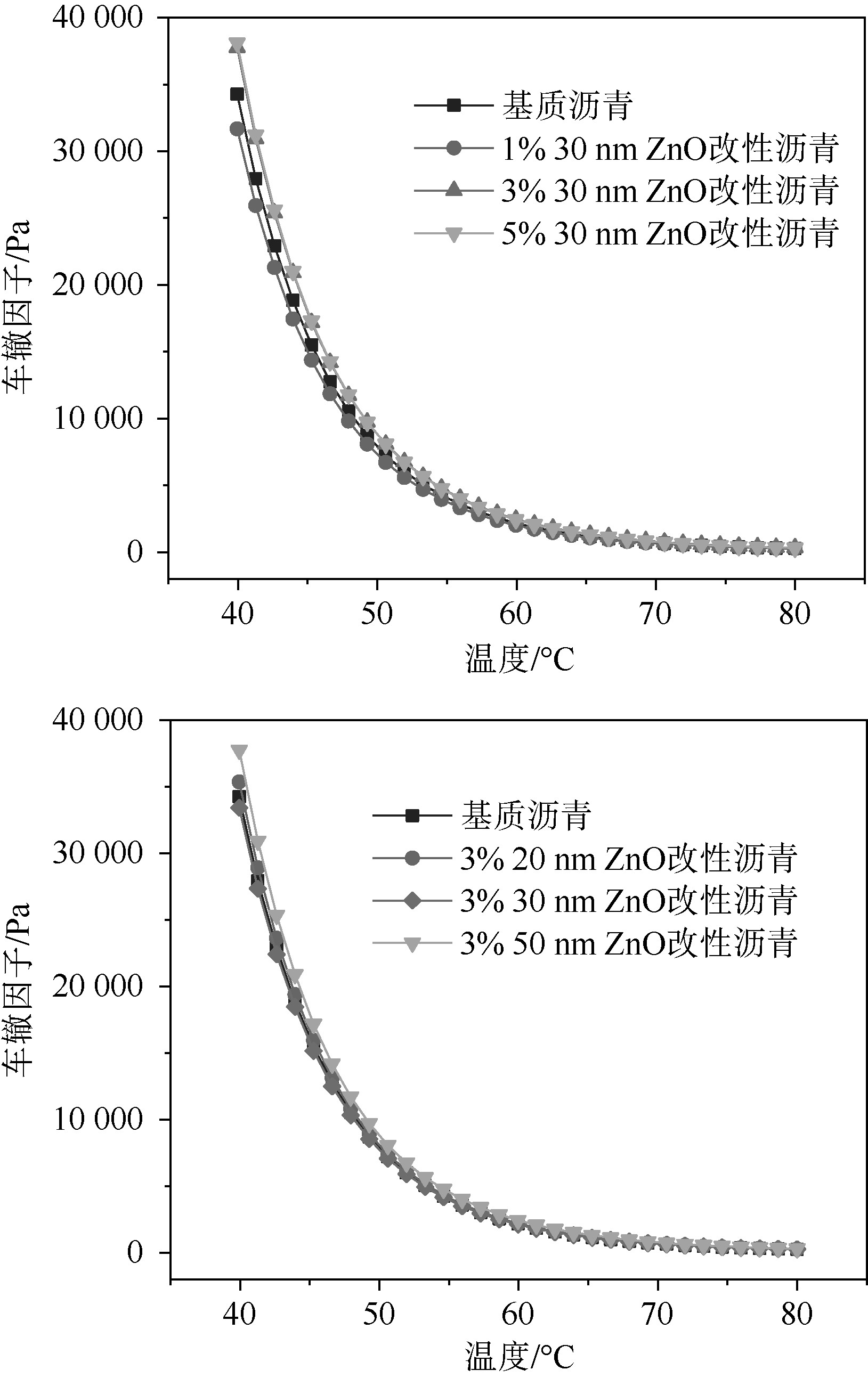 紫外光辐照交联工作原理,紫外光辐照交联速度有多快