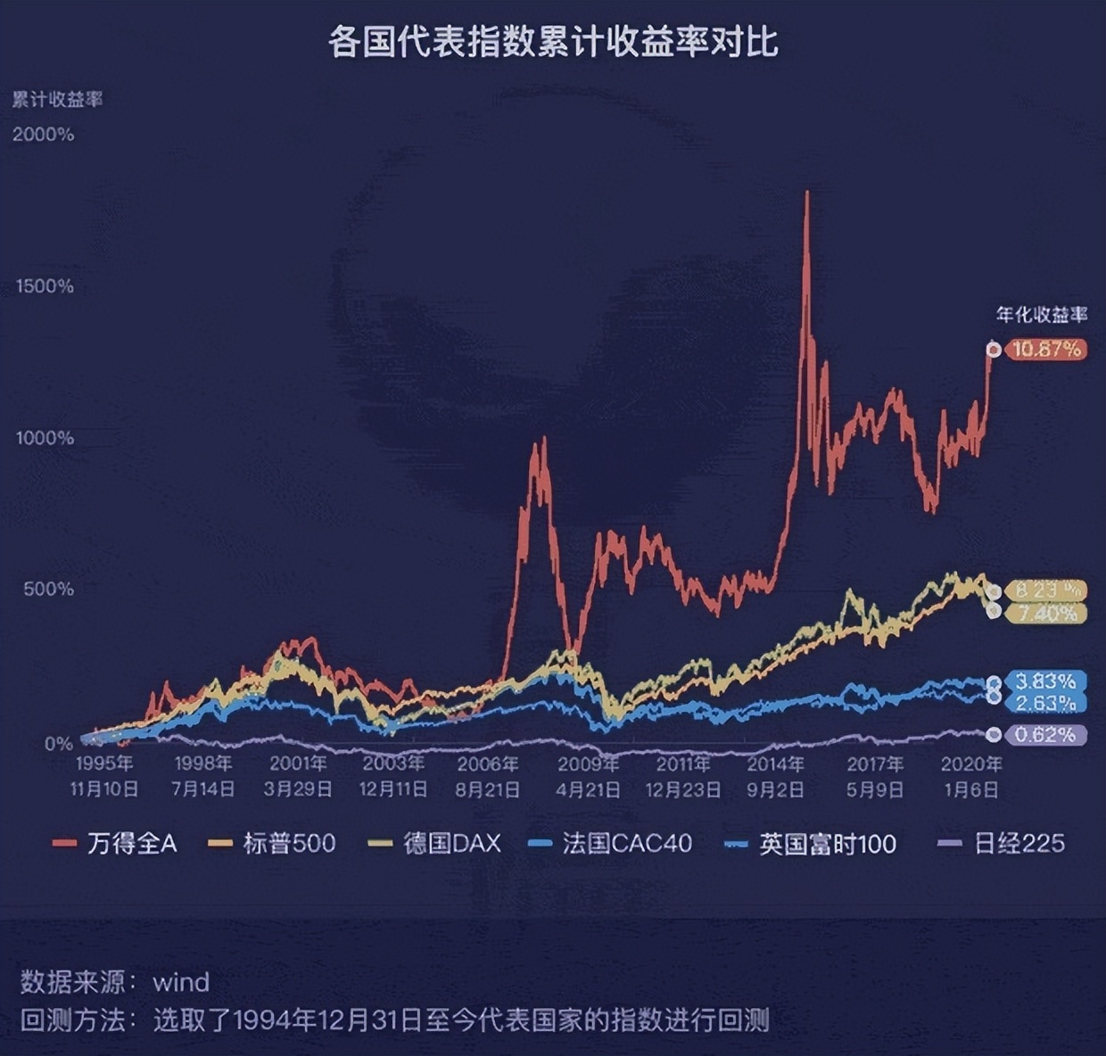 股民炒股需要走出哪些操作误区,炒股讲三不进场五不抛