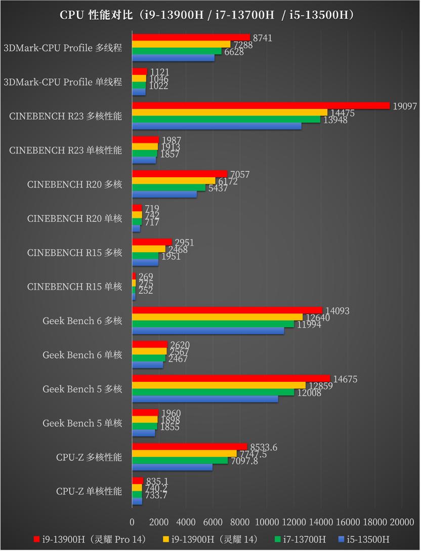 华硕灵耀pro14深度体验,高性能oled屏幕笔记本