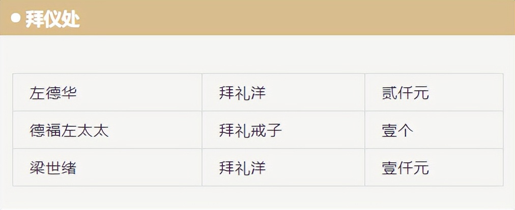 西安婚礼随礼多少钱,西安结婚随礼200少吗