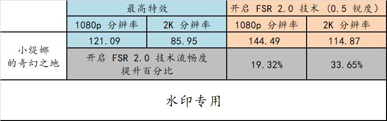 5700x高一代,5700x性能差距