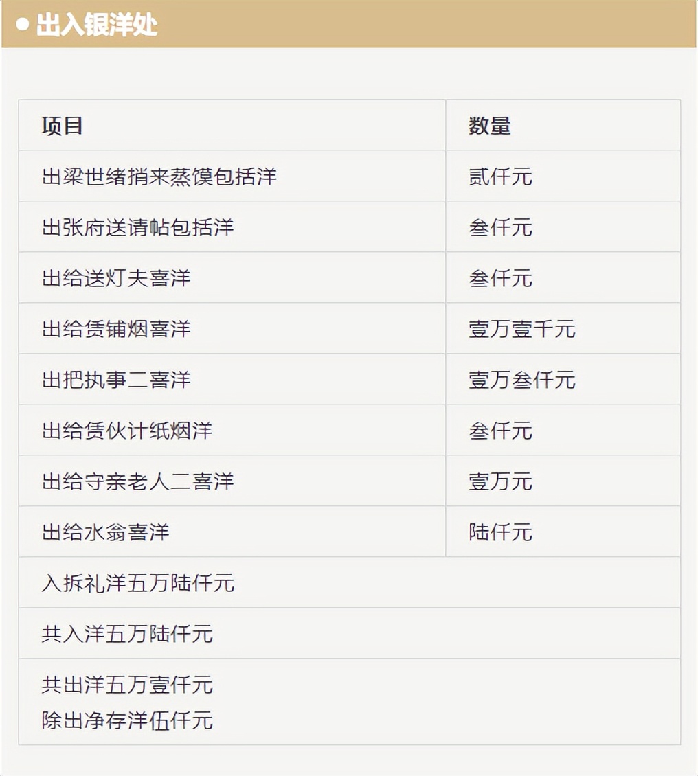 西安婚礼随礼多少钱,西安结婚随礼200少吗