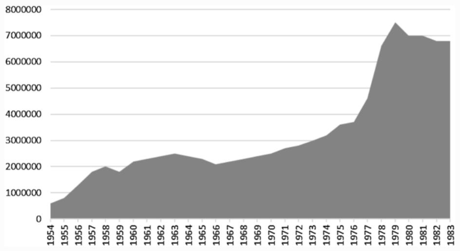 三角洲的地貌特征,三角洲后退的主要原因