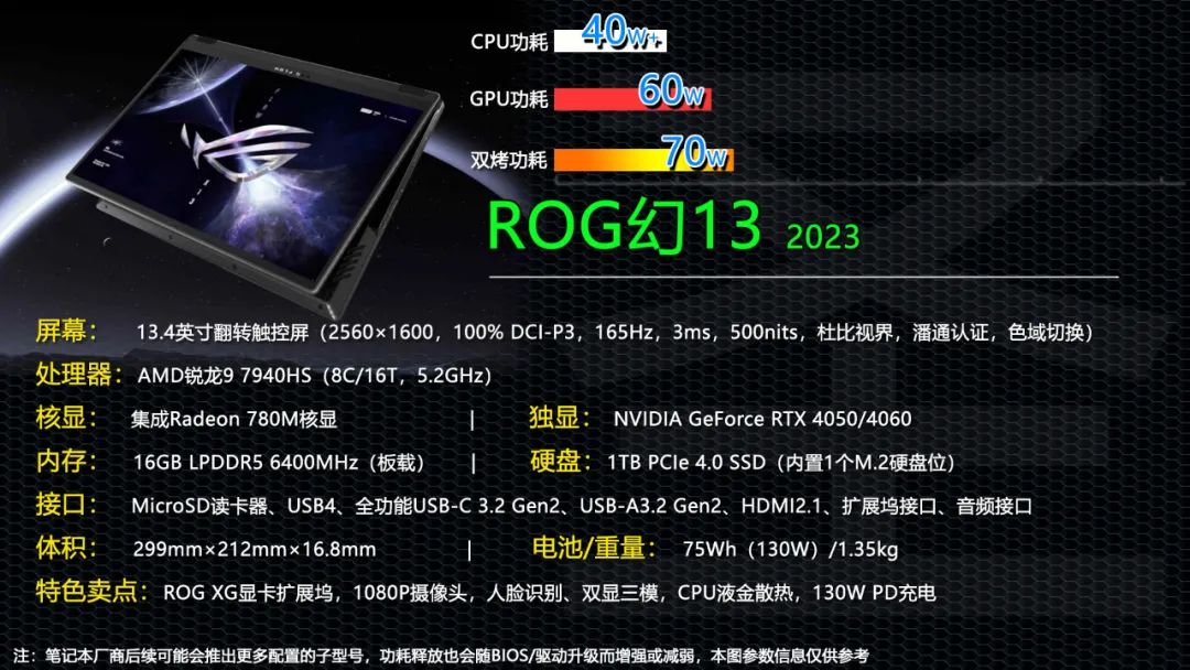 最新独显笔记本电脑性价比高,5000性价比最高的独显笔记本