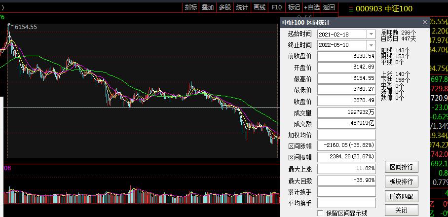 3点前怎么看大盘涨跌,研判大盘如何逃顶