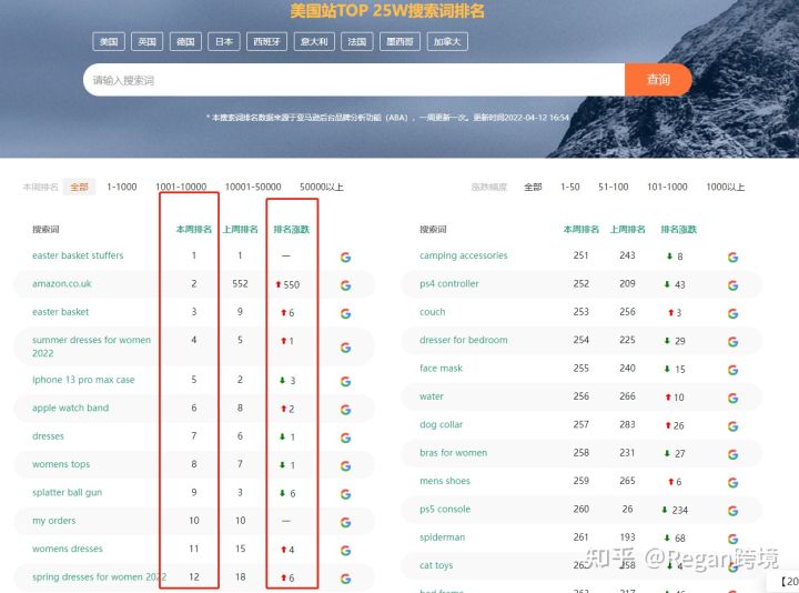 跨境电商亚马逊选品技巧论文,跨境电商亚马逊选品技巧与方法