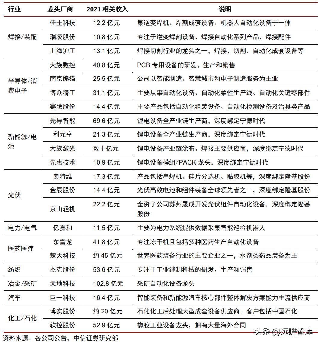 中日发展对比,中日企业技术创新比较