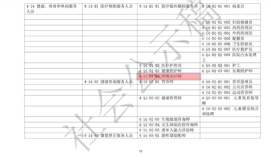 康复治疗师转为康复矫正服务人员,康复治疗师成服务员了吗