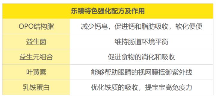 君乐宝乐臻怎么样值不值得买,君乐宝乐臻奶粉算是新奶粉吗