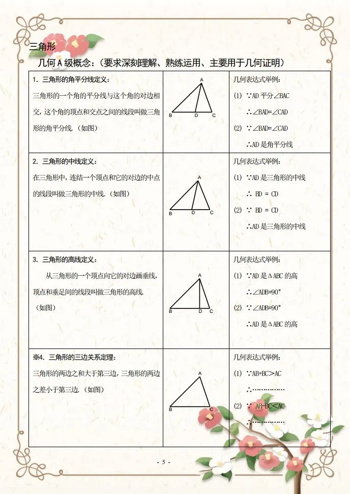 初二数学知识点归纳大全,初二数学知识点下册