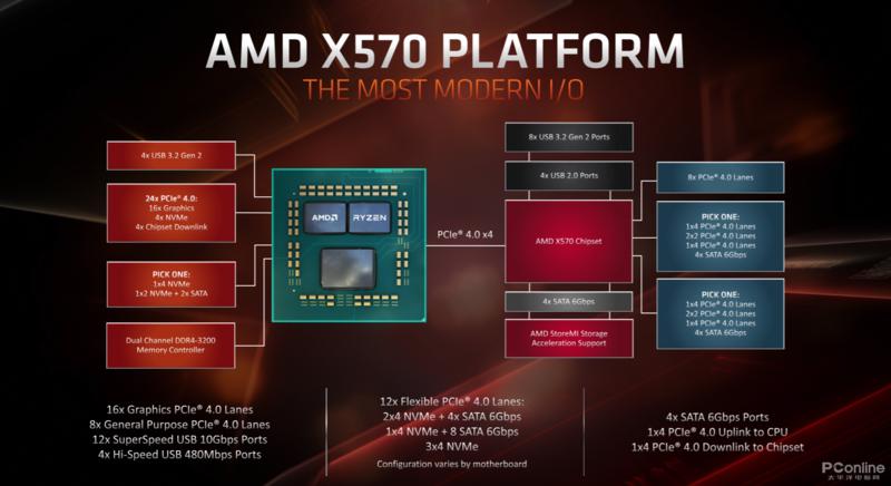 【硬件编年史】20年变迁，细数那些曾经“红极一时”的硬件产品