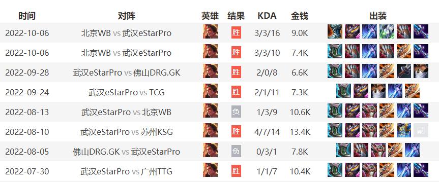 吕布fmvp皮肤实战教学,吕布fmvp新皮肤怎么玩