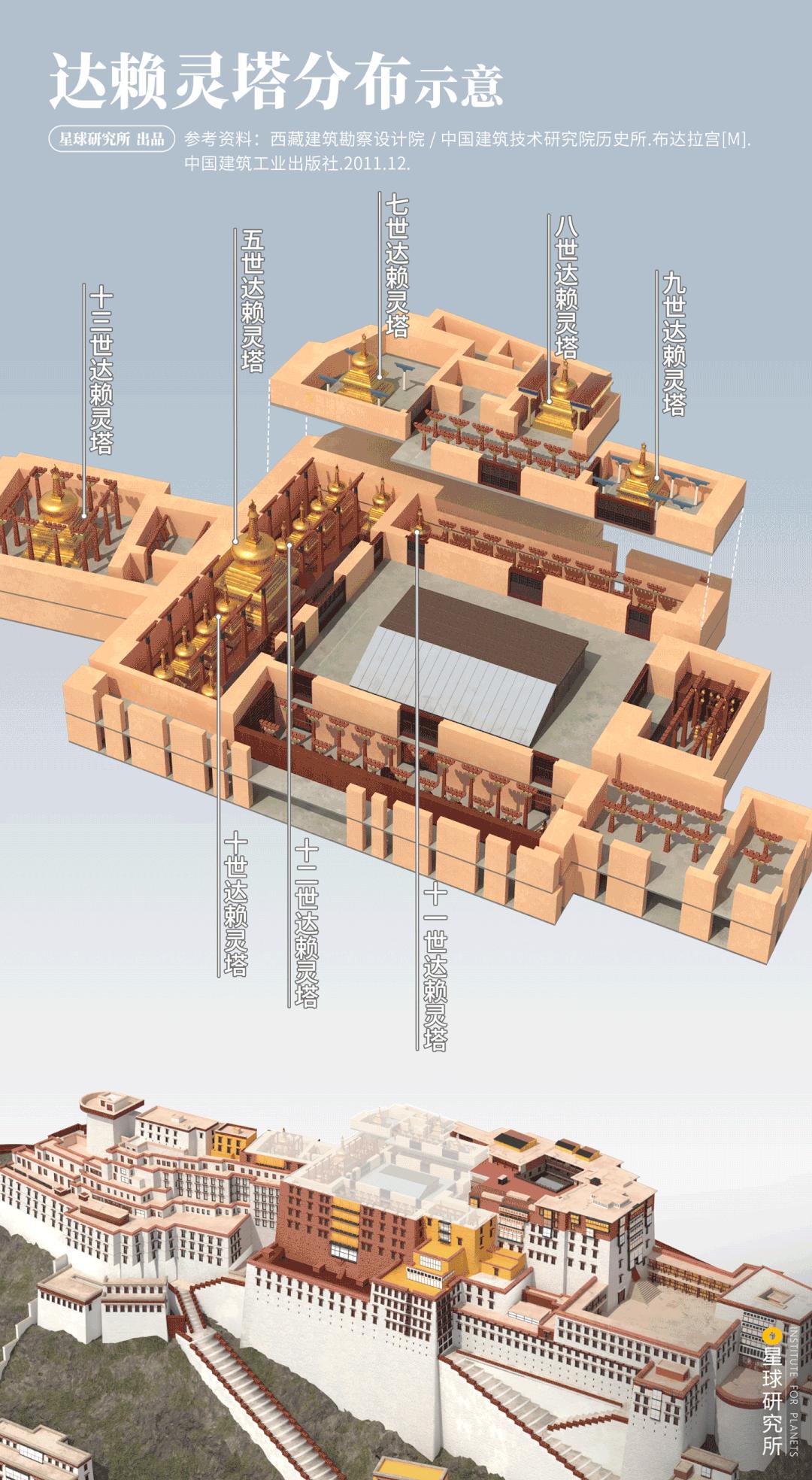 布达拉宫进去可以看到什么,布达拉宫夏天能看见雪山吗