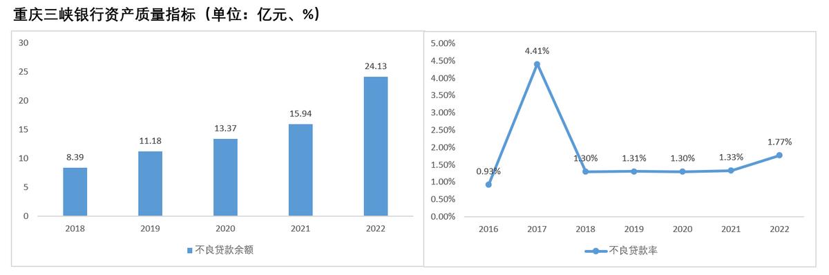重庆三峡银行ipo最新消息,重庆三峡银行上市最新消息