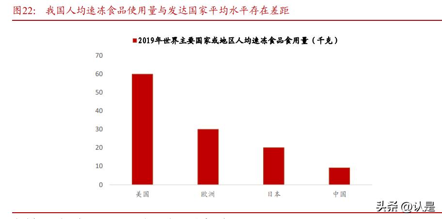 海容冷链研究报告：乘风起，亦能破浪出