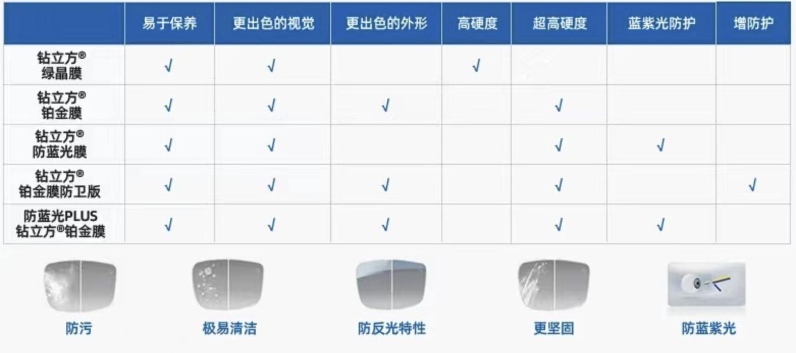 2家值得收藏的1688眼镜店铺，618配一副好眼镜，全攻略教程