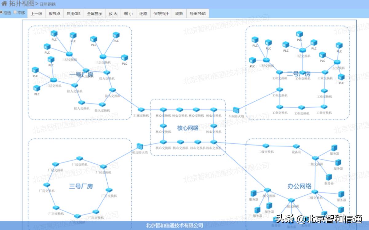 生产线监控平台建设方案,运维监控方案
