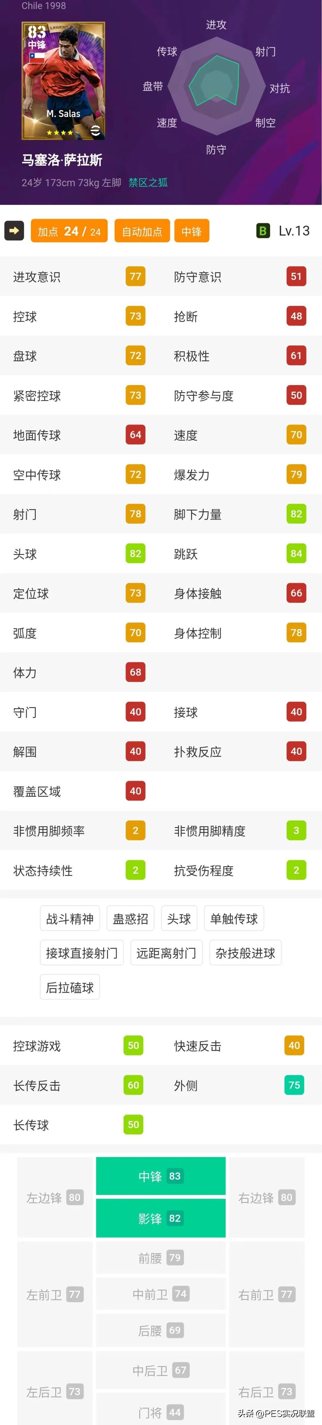 大更后实况足球最高实力,实况足球高光球员的高光抽奖
