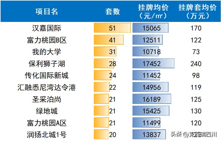 近期成都二手房价格趋势,成都目前二手房的行情怎样
