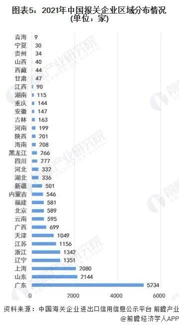 美国给中芯国际出口芯片,中芯国际敢给俄罗斯提供芯片吗