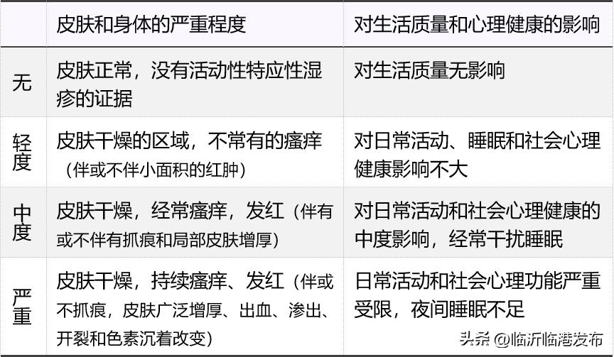 儿童特应性皮炎湿疹,宝宝特应性皮炎湿疹怎么治疗