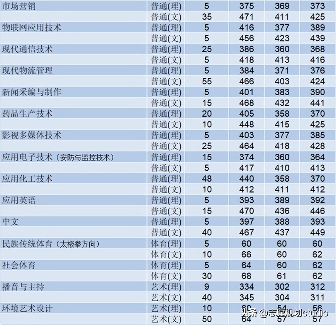 本科大学里的专科学校,名字叫大学的都有硕士点吗