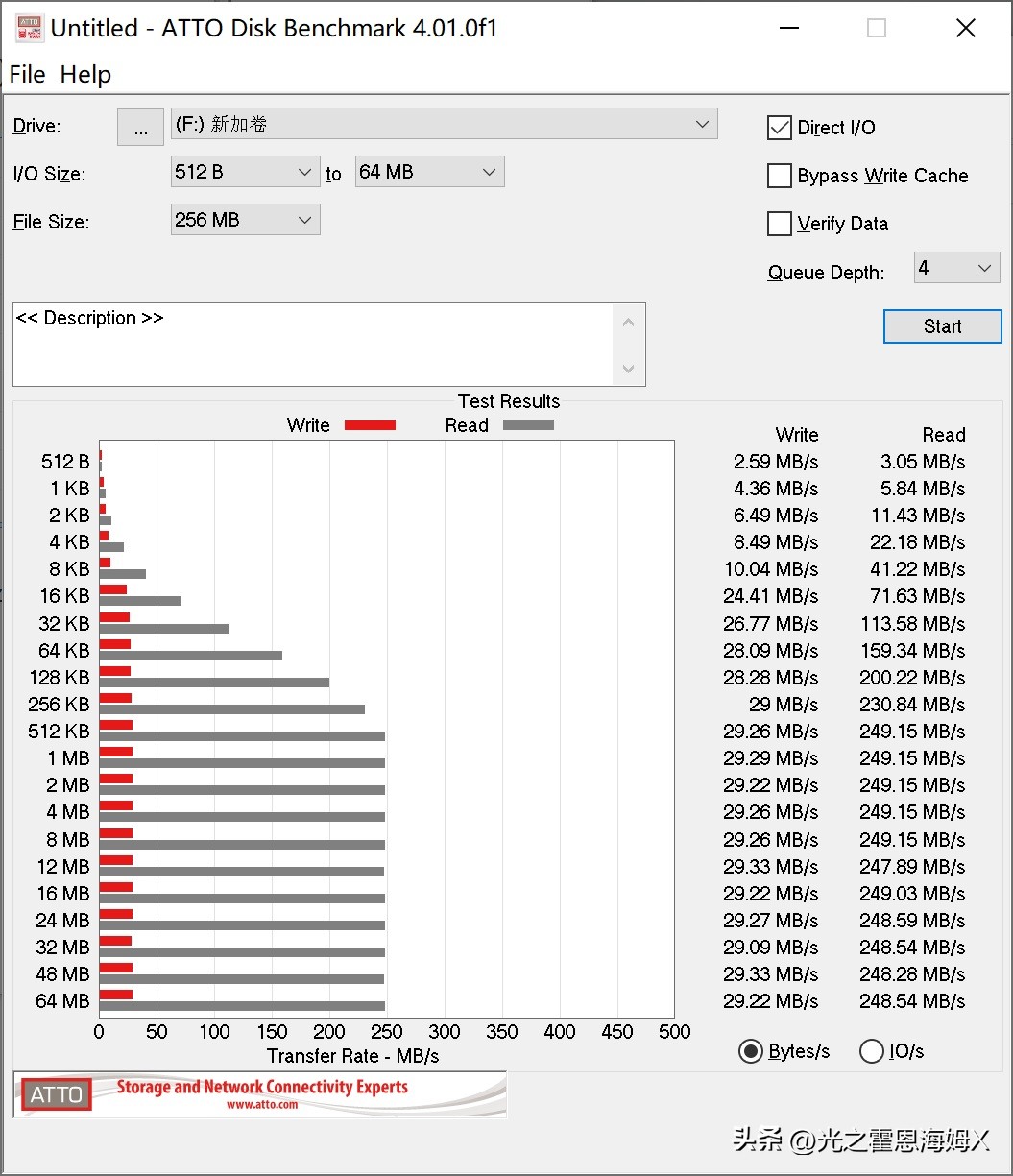 u盘实体店买还是在网上买便宜,便宜u盘和贵的有什么区别