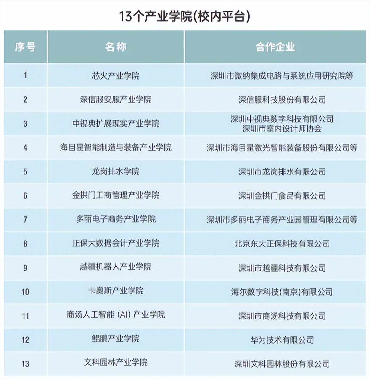 上了深圳职业技术学院有什么好处,选深圳职业技术学院真的很好吗