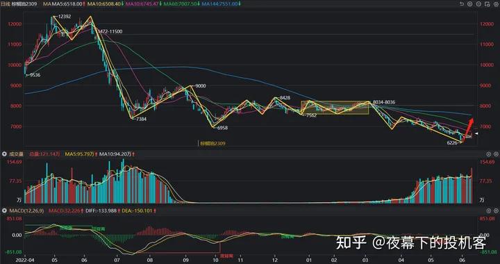 我的期货交易记录20230609