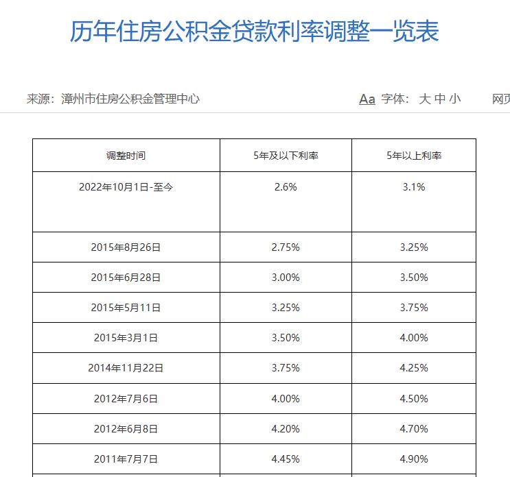 公积金利息和银行利息差多少钱,公积金贷的利息是多少