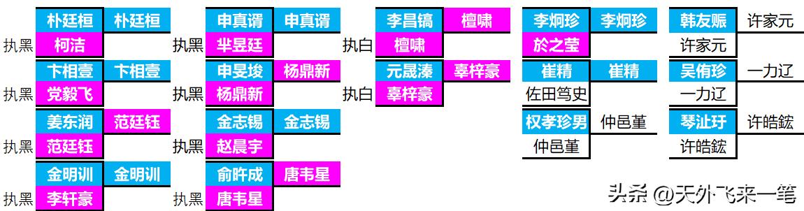 三星杯16强中韩5比7,中国前二出局,仲邑堇逆转韩国未来之星