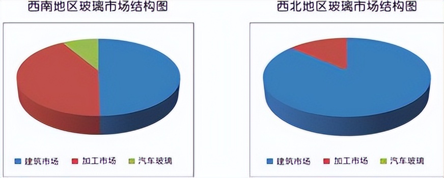 期货玻璃后市预测,玻璃期货基础知识大全
