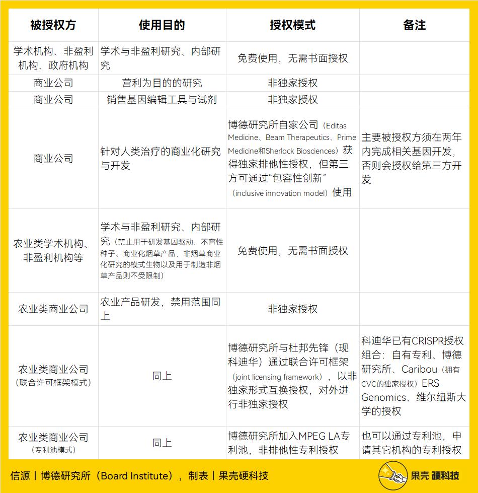 喂饱100亿人的技术，中国准备好了吗？