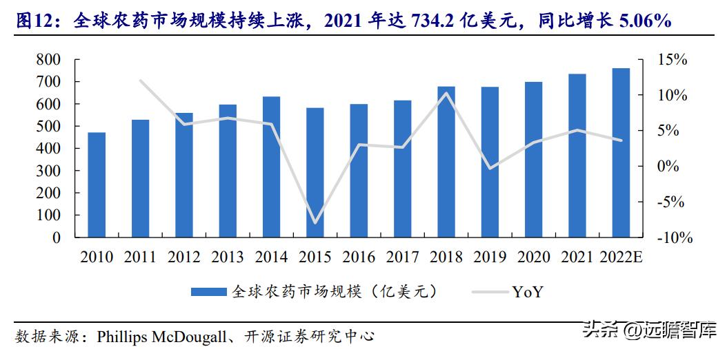 中国农药龙头,生物源农药龙头企业