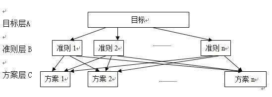 问卷设置了维度如何进行因子分析,如何通过问卷获得三级指标权重