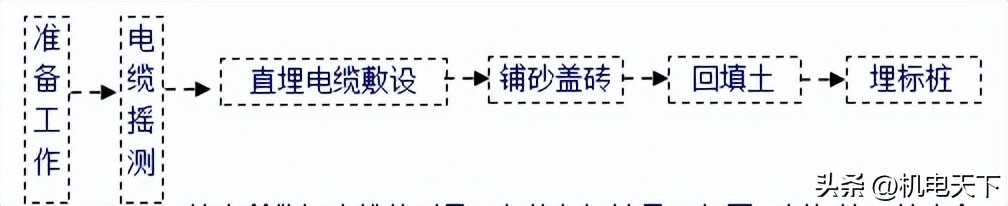 机电安装工程标准化手册,机电安装工程质量范例