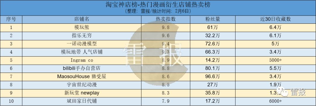 流浪地球2官方授权模型周边,《流浪地球》2联动手机