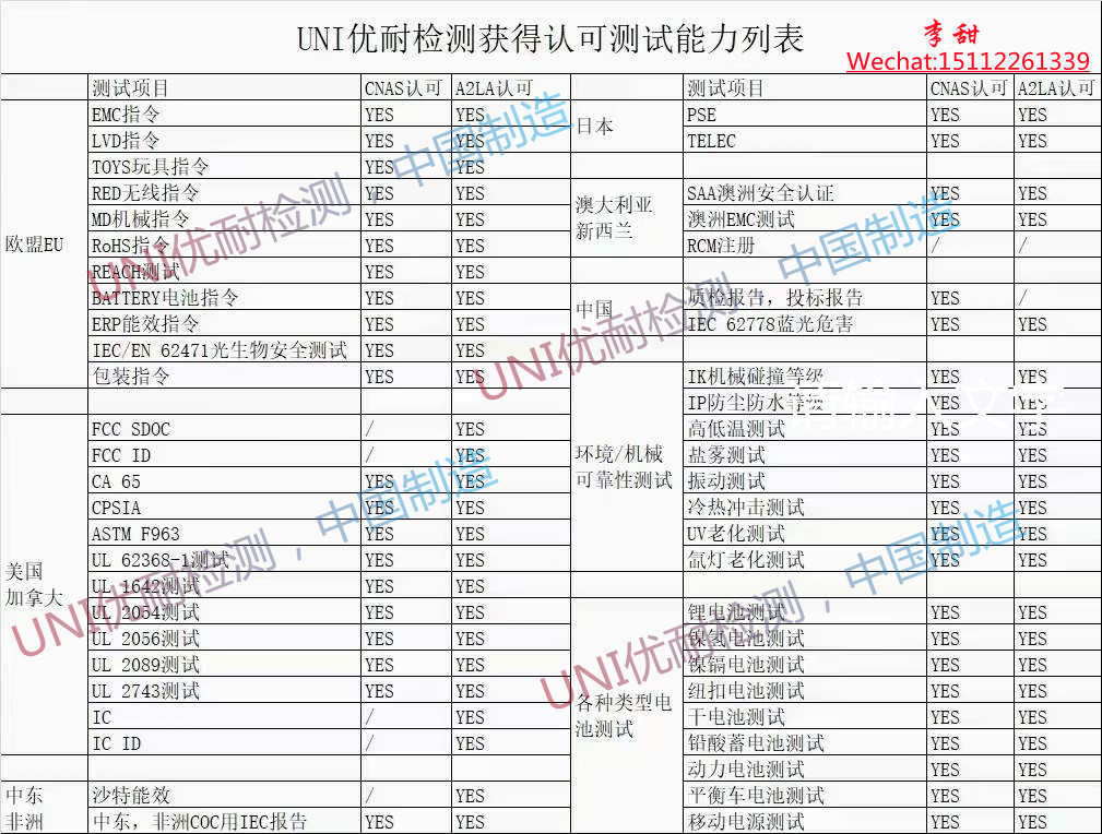 优耐检测-锂电池IEC60896标准出口需要做哪些认证2022-07-1509:36