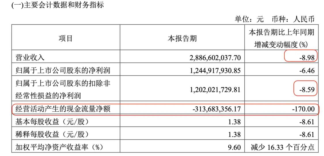 风暴眼丨三年狂赚上千亿，这个暴利生意走到头了
